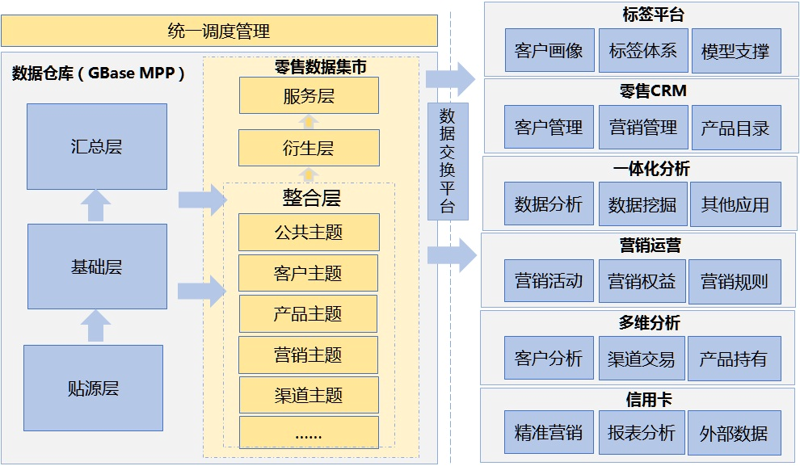 重庆APP开发助力企业精准对接客源